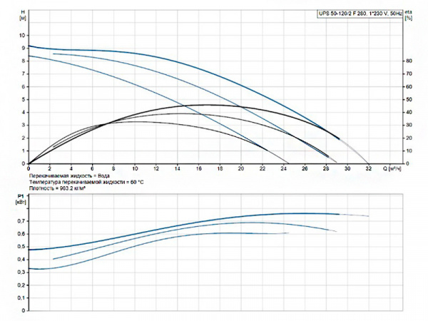 Насос циркуляционный Grundfos UPS 50-120/2 F 280