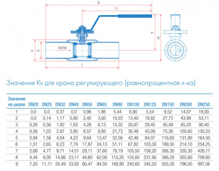 Кран шаровой регулирующий Маршал 10нж45фт-01 12ЦрП.01.1 DN 80/65 PN 16 стандартнопроходной под приварку Кран шаровой регулирующий Маршал 10нж45фт-01 12ЦрП.01.1 DN 80/65 PN 16 стандартнопроходной под приварку