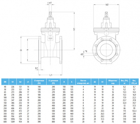 Задвижка VAG EKOPlus DN 80 PN 10/16 фланцевая клиновая чугунная со штурвалом с обрезиненным клином Задвижка VAG EKOPlus DN 80 PN 10/16 фланцевая клиновая чугунная со штурвалом с обрезиненным клином