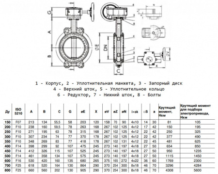 Затвор дисковый Benarmo 2011R DN 200 PN 16 поворотный межфланцевый с редуктором EURO