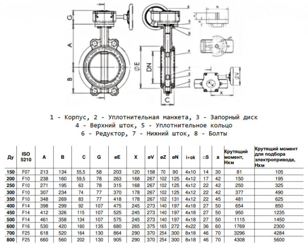 Затвор дисковый Benarmo 2011R DN 300 PN 10/16 поворотный межфланцевый с редуктором EURO