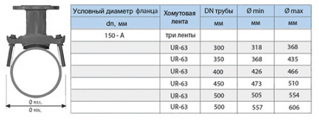Хомут седловой фланцевый UR-CAST UR-6163 DN 150-А/ 473-510 мм PN 10/16 чугунный