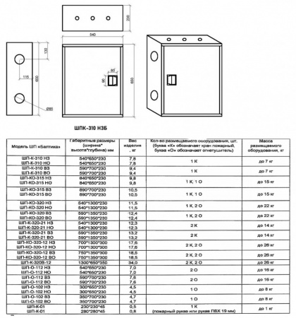 Шкаф пожарный Балтика-01 ШПК-310 НЗБ прямой