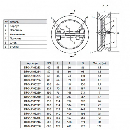 Клапан Гранлок CV16 Ду 50 обратный DF04F105234