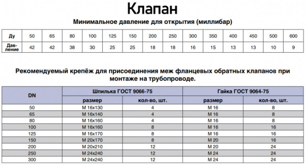 Клапан Kvant KV04 DN 50 PN 16 обратный межфланцевый двухстворчатый
