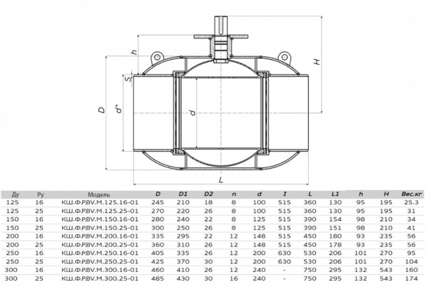 Кран шаровой ALSO КШ.Ф.Р.BV.М.125.16-01 Ду 125 Ру 16 с редуктором запорно-регулирующий фланцевый с ниппелями для подключения измерительного оборудования; под редуктор, под электропривод