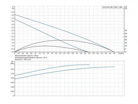Насос циркуляционный Grundfos UPS 25-60 180