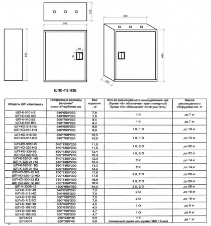 Шкаф пожарный Балтика-01 ШПО-112 НЗБ прямой