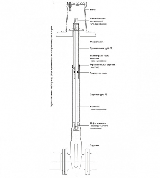 Шток телескопический HAWLE 9601 для вентилей 0,6-0,8м DN 3/4"-2" Шток телескопический HAWLE 9601 для вентилей 0,6-0,8м DN 3/4"-2"