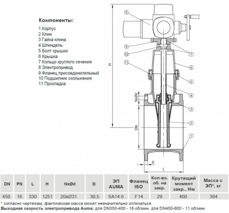 Задвижка VGA D21.04 DN 450 PN 16 фланцевая клиновая чугунная с электроприводом с обрезиненным клином Задвижка VGA D21.04 DN 450 PN 16 фланцевая клиновая чугунная с электроприводом с обрезиненным клином