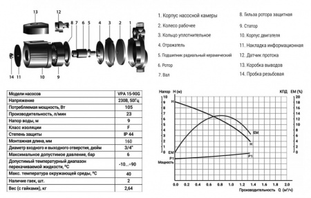 Насос циркуляционный VALFEX VPA 15-90G 160 DN 15 PN 6 с гайками