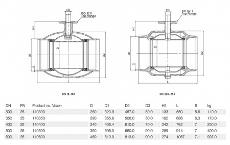 Кран шаровой Vexve 110 DN 600 PN 25 стальной газовый