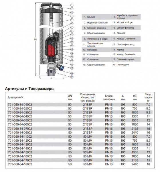 Клапан AVK 701/84 DN 50 PN 16 Н=2440 воздушный Клапан AVK 701/84 DN 50 PN 16 Н=2440 воздушный