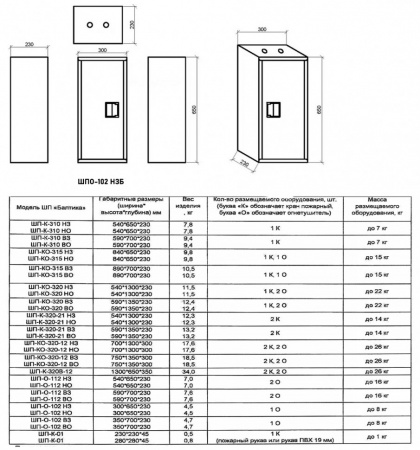 Шкаф пожарный Балтика-01 ШПО-102 НЗБ прямой