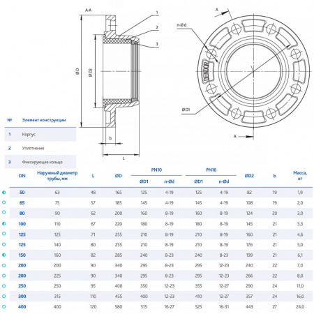 Адаптер DENDOR FA-Q13 DN 400/400 PN 16 фланцевый для пластиковых труб