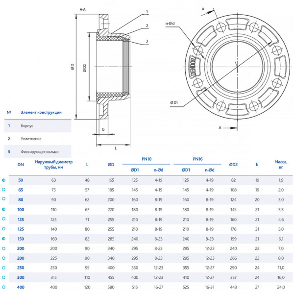 Адаптер DENDOR FA-Q13 DN 200/225 PN 16 фланцевый для пластиковых труб Адаптер DENDOR FA-Q13 DN 200/225 PN 16 фланцевый для пластиковых труб