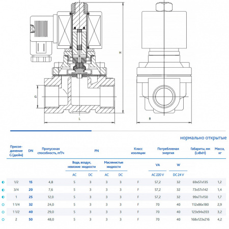 Клапан DENDOR VZ DN 50 PN 3-5 электромагнитный прямого действия муфтовый н/о