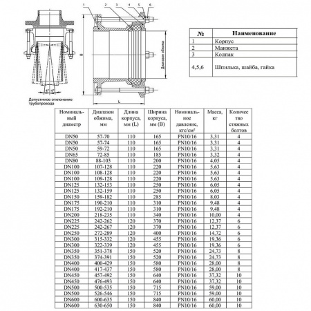 Муфта ПФРК DN 150 (159-182 мм) PN 10/16 соединительная для чугунных и стальных труб