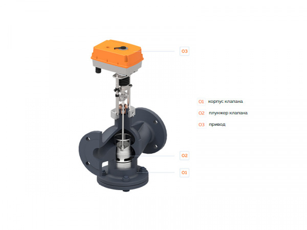 Клапан регулирующий TRV-T Ду 80 Ру 25 двухходовой высокотемпературный Теплосила