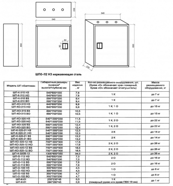 Шкаф пожарный Балтика-01 ШПО-112 НЗ нержавеющая сталь