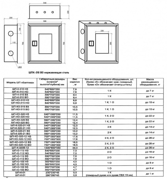 Шкаф пожарный Балтика-01 ШПК-310 ВО нержавеющая сталь