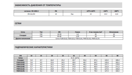 Фильтр сетчатый ZETKAMA 823A Ду32 Ру16 чугунный резьбовой zSTRA 823А032С10