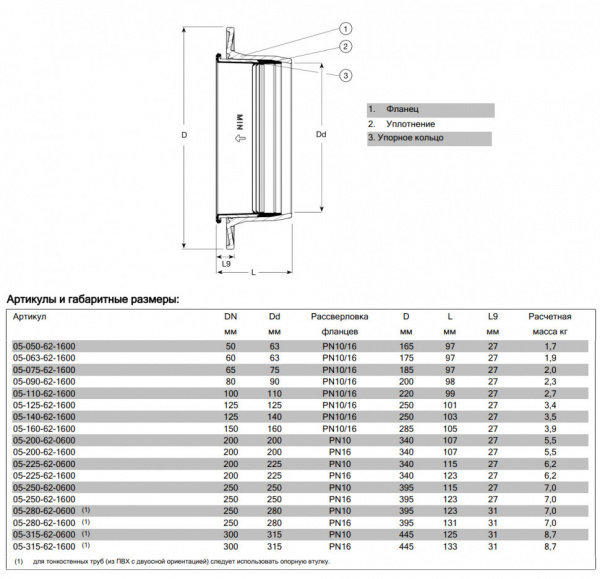Фланец AVK COMBI 05/62 DN 125/140 PN 10/16 обжимной нефиксирующего типа для ПВХ труб Фланец AVK COMBI 05/62 DN 125/140 PN 10/16 обжимной нефиксирующего типа для ПВХ труб