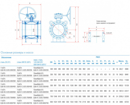 Кран шаровой Маршал 10нж46фт-01 2ЦФ.01.3 DN 300/250 PN 25 стандартнопроходной фланцевый