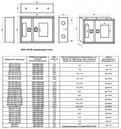 Шкаф пожарный Балтика-01 ШПК-315 ВО нержавеющая сталь