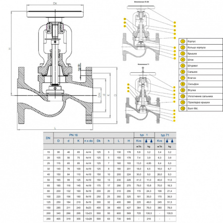Вентиль запорный сильфонный Zetkama 234A Ду150 Ру16 чугунный фланцевый zBEL 234A150C01