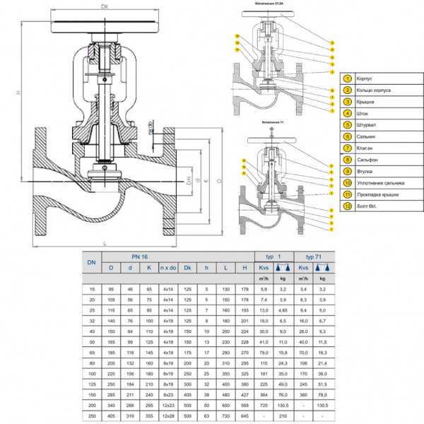 Вентиль запорный сильфонный Zetkama 234A Ду250 Ру16 чугунный фланцевый zBEL 234A250C04