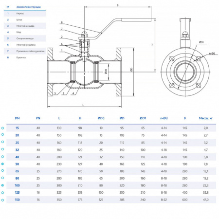 Кран DENDOR F3515 DN 40 PN 40 шаровой фланцевый