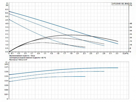 Насос циркуляционный Grundfos UPS 20-60 130