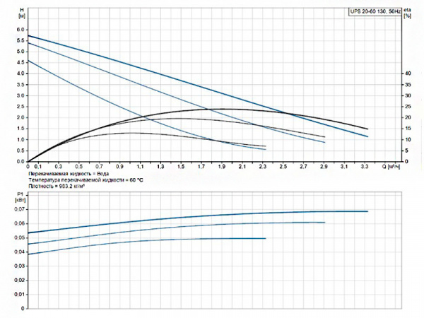 Насос циркуляционный Grundfos UPS 20-60 130