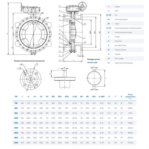 Затвор DENDOR 023F DN 1000 PN 10 поворотный дисковый c двумя эксцентриситетами фланцевый чугунный с редуктором