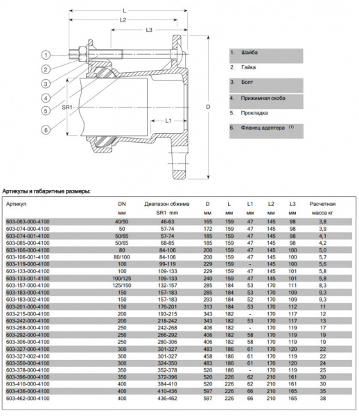 Фланцевый адаптер AVK 603/A SUPA DN 400/384-410 PN 16 универсальный Фланцевый адаптер AVK 603/A SUPA DN 400/384-410 PN 16 универсальный