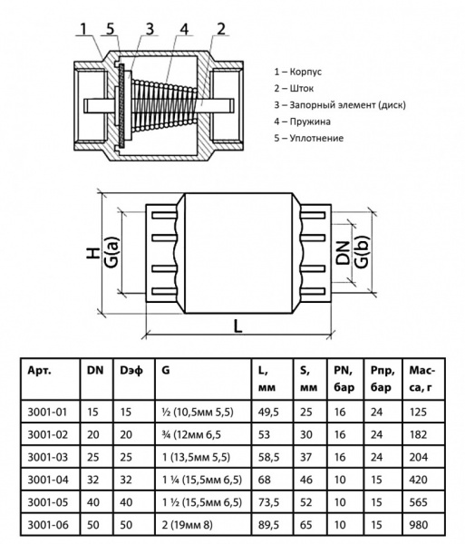 Клапан обратный Aquasfera 3001 DN 20 PN 16 пружинный с пластиковым штоком