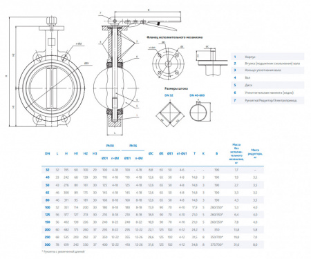 Затвор DENDOR 017W DN 250 PN 16 поворотный дисковый межфланцевый чугунный с рукояткой