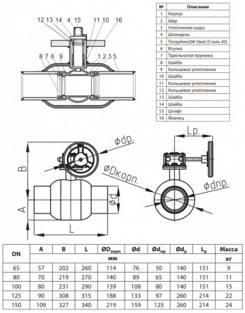 Кран шаровой Ридан RJiP Premium WW WG DN 150 PN 25 стальной стандартнопроходный под приварку с ручным редуктором Кран шаровой Ридан RJiP Premium WW WG DN 150 PN 25 стальной стандартнопроходный под приварку с ручным редуктором