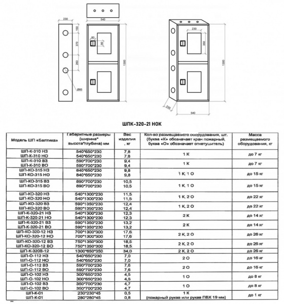 Шкаф пожарный Балтика-01 ШПК-320-21 НОК прямой