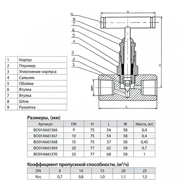 Вентиль Гранвент МV40 Ду 10 Ру 25 игольчатый BO01A661367