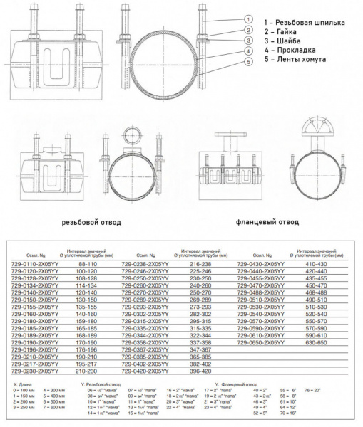 Ремонтный хомут AVK 729/D DN 315-335 PN 16 с фланцевым отводом 55 = 6" Ремонтный хомут AVK 729/D DN 315-335 PN 16 с фланцевым отводом 55 = 6"