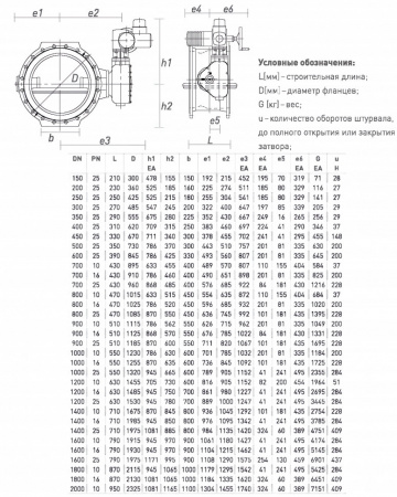 Затвор ERHARD ЕАК DN 1200 PN 16 поворотный фланцевый с двойным эксцентриком с электроприводом
