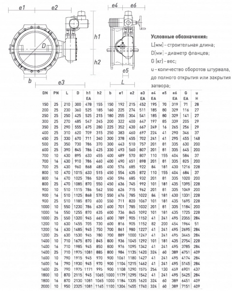 Затвор ERHARD ЕАК DN 1800 PN 10 поворотный фланцевый с двойным эксцентриком с электроприводом