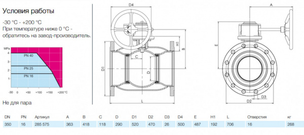 Кран шаровой NAVAL 285575 DN 350 PN 16 стальной стандартнопроходный фланцевый с редуктором