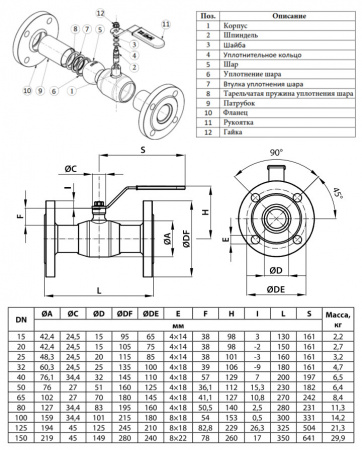 Кран шаровой Ридан RJiP Standard FF DN 25 PN 16 стальной стандартнопроходный фланцевый Кран шаровой Ридан RJiP Standard FF DN 25 PN 16 стальной стандартнопроходный фланцевый