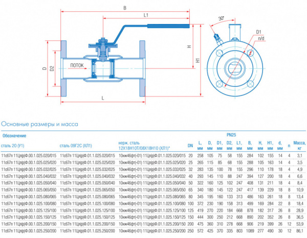 Кран шаровой балансировочный Маршал 11с67п 11ЦлФ.00.1 DN 150/125 PN 25 стандартнопроходной фланцевый