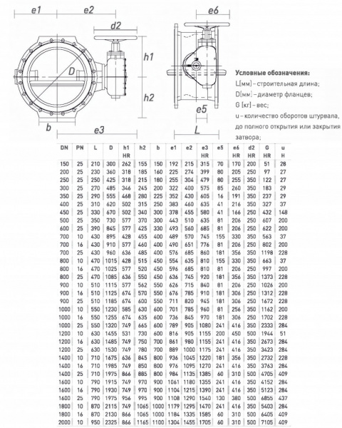 Затвор ERHARD ЕАК DN 800 PN 16 поворотный фланцевый с двойным эксцентриком со штурвалом