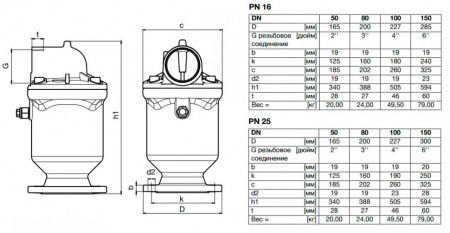 Клапан VAG DUOJET-P DN 100 PN 25 воздушный высокопроизводительный