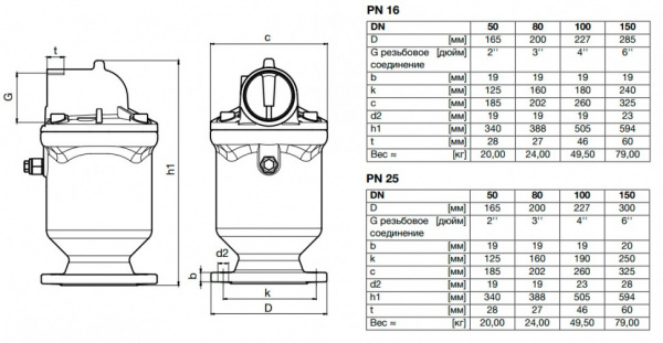 Клапан VAG DUOJET-P DN 100 PN 25 воздушный высокопроизводительный